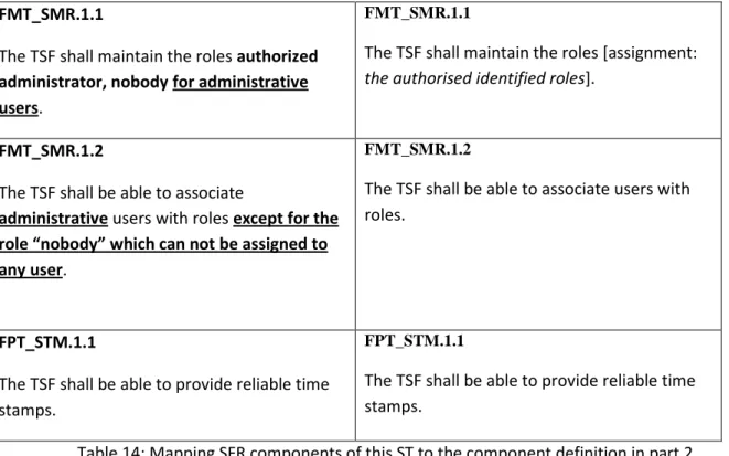 Table 14: Mapping SFR components of this ST to the component definition in part 2  This mapping shows that all the operations have been performed correctly and marked accordingly