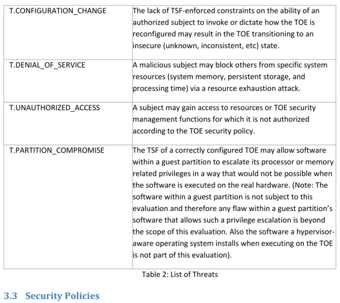 Table 2: List of Threats 