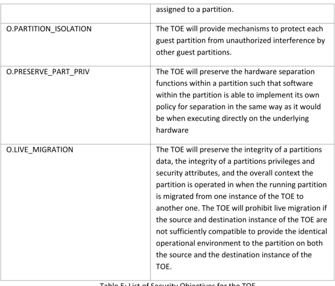 Table 5: List of Security Objectives for the TOE 