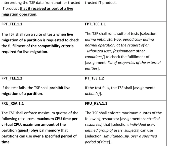 Table 14: Mapping SFR components of this ST to the component definition in part 2  This mapping shows that all the operations have been performed correctly and marked accordingly