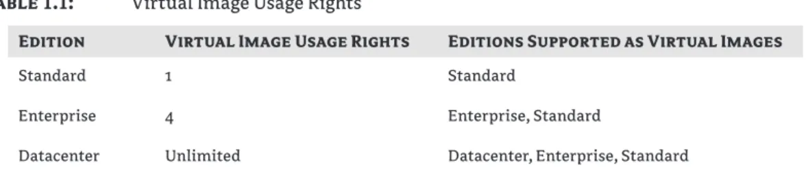 table 1.1:  Virtual Image Usage Rights