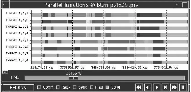 Figure 1: Timeline of parallel functions of an MLP application. 