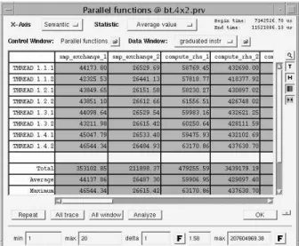 Figure 4: The multi-partition scheme in 2D. 