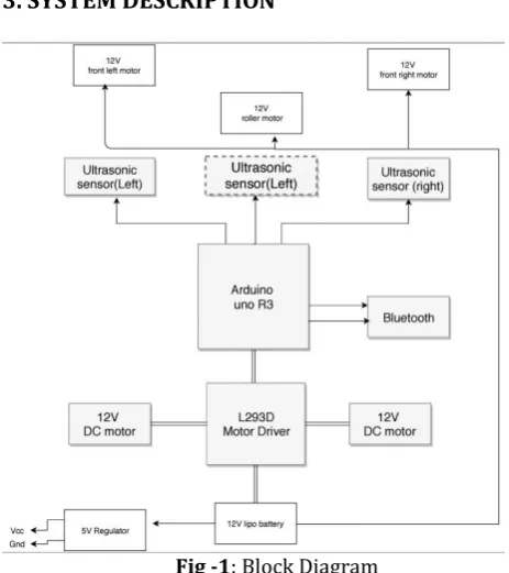 Fig -1: Block Diagram  