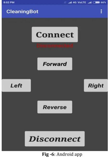 Fig -6: Android app 