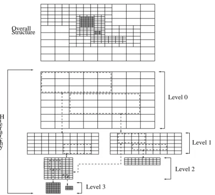 Figure 1: SAMR Grid Hierarchy