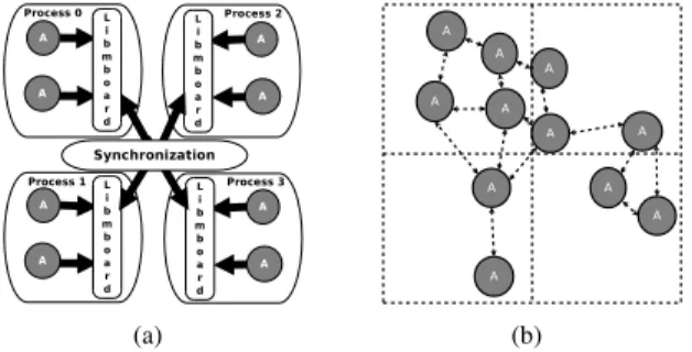 Fig. 1: Diagram of the FLAME framework.