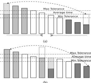 Fig. 4: Examples of the expected migration.