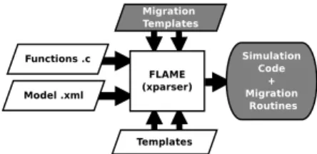 Fig. 6: Diagram of the FLAME framework with the enhanc- enhanc-ing.