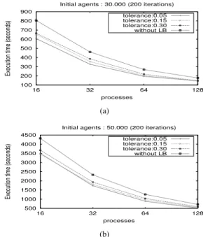 Table 1: Initial parameters for both scenarios.