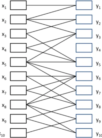 Fig. 1: Network model with 2 users and 10 facts for each user. Each line between facts is a conclusion; for greater visual clarity, these are unlabeled.