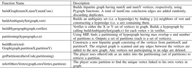 TABLE I: Functions used in the implementation.