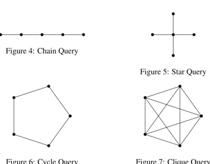 Figure 4: Chain Query