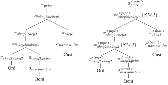 Figure 8: Algebraic Plan