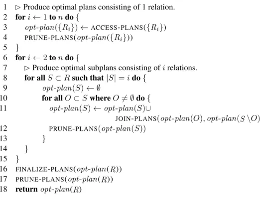 Figure 12: Traditional Dynamic Programming Enumeration Algorithm