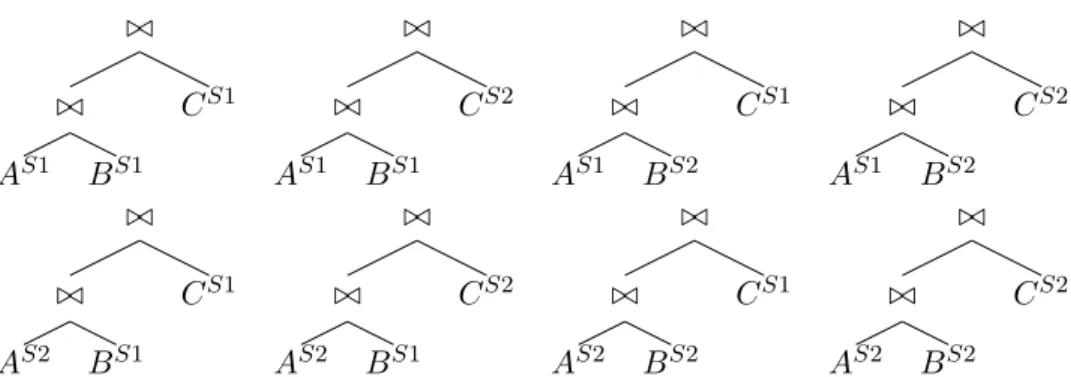 Figure 13: Combination of leaf sites for a single permutation tree structure