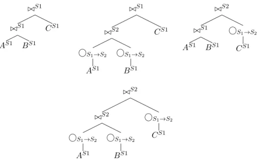 Figure 14: Combination of join sites for a single permutation tree structure