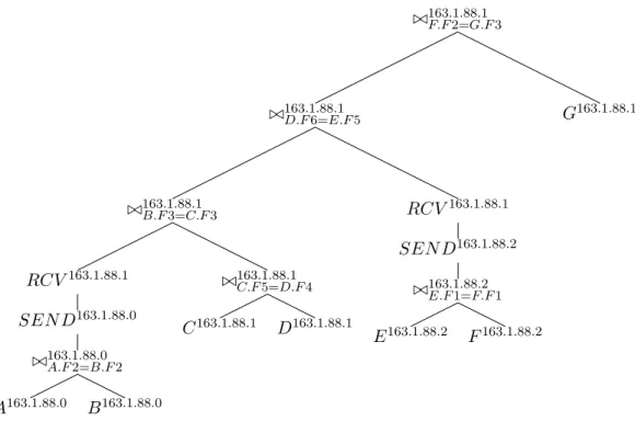 Figure 18: Example plan