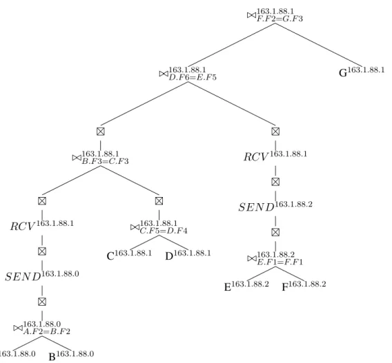 Figure 19: Plan with delimiters