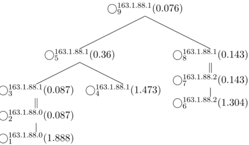 Figure 20: Task tree obtained from the plan in Figure 19.
