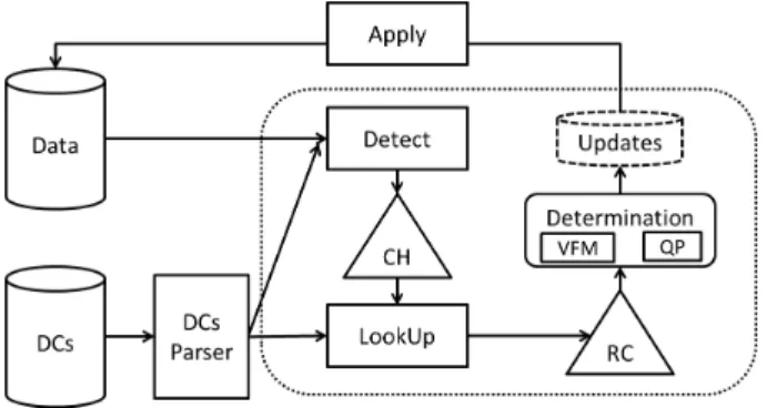 Fig. 2: Architecture of the system.