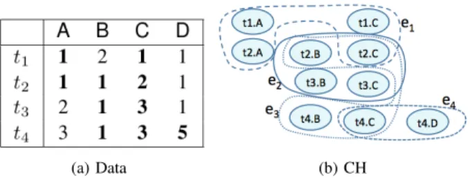 Fig. 3: CH Example.