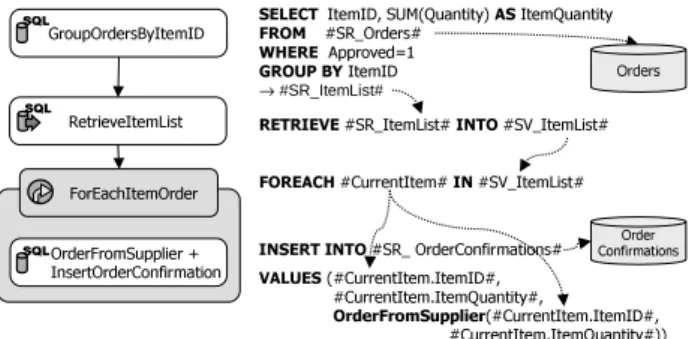 Figure 2: Optimization of Sample Process