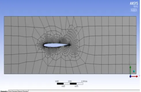 Figure 4. Generation of all keypoints and edges of 