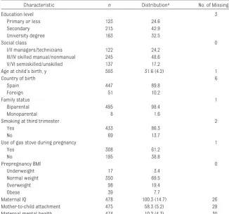 TABLE 3 Paternal Characteristics of the Study Population (N � 504)