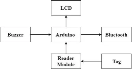 Figure 2:  Passive Switch Key Circuitry 