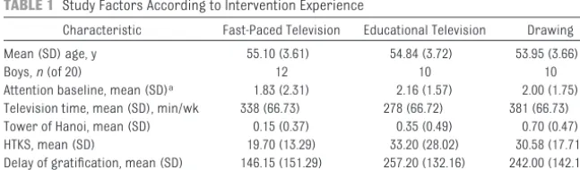 TABLE 1 Study Factors According to Intervention Experience