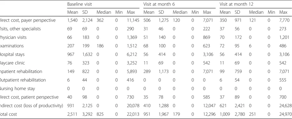 Table 3 Annual relapse rate (ARR) and relative reduction ofrelapse rate