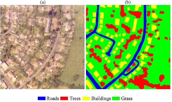 Table 3 Accuracy of the coarse proportion images for the land cover map 