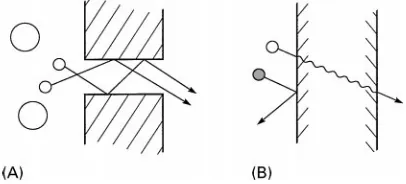 Figure 5Schematic illustrating the two principal types of mem-brane separation mechanisms