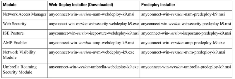 Table 1: Module Filenames for Web Deployment or Predeployment