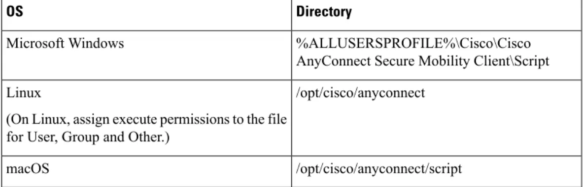 Table 5: Required Script Locations