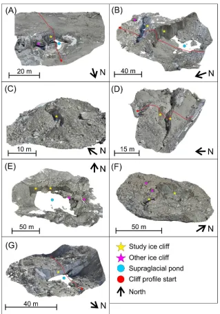 Fig. 3. Oblique views of the 3D ice cliff point clouds in November 2015. Cliff IDs correspond to Table 1 and Figure 1
