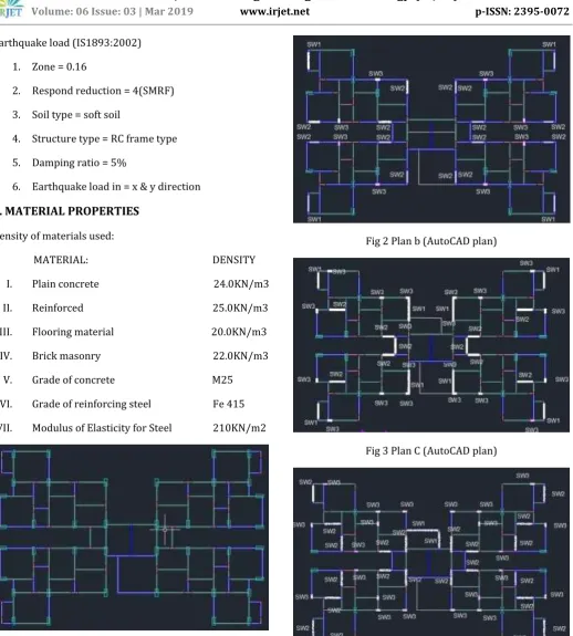 Fig 2 Plan b (AutoCAD plan) 