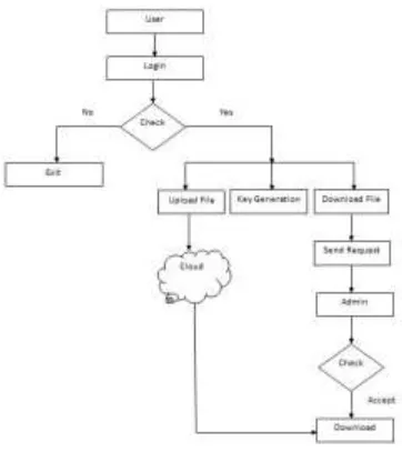 Figure 8.1 Levels of Testing 