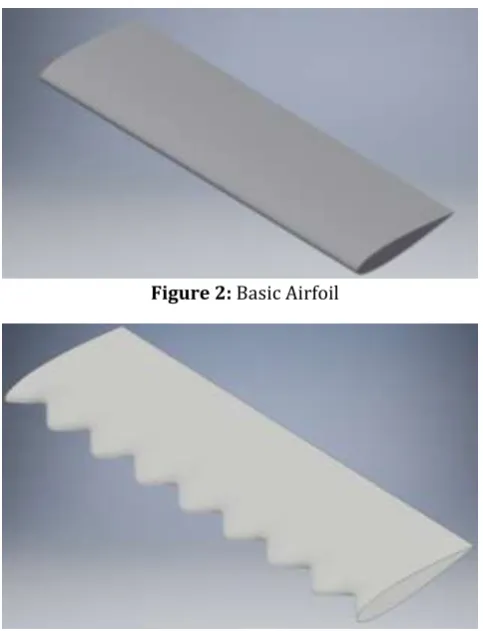 Figure 2: Basic Airfoil 