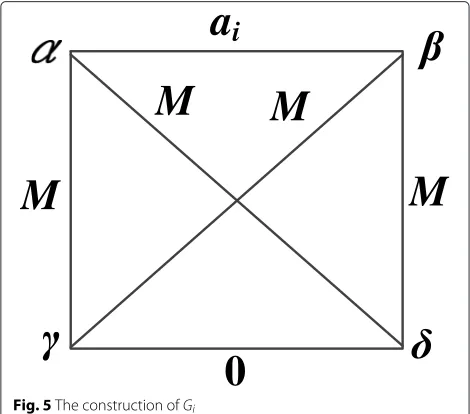 Fig. 5 The construction of Gi