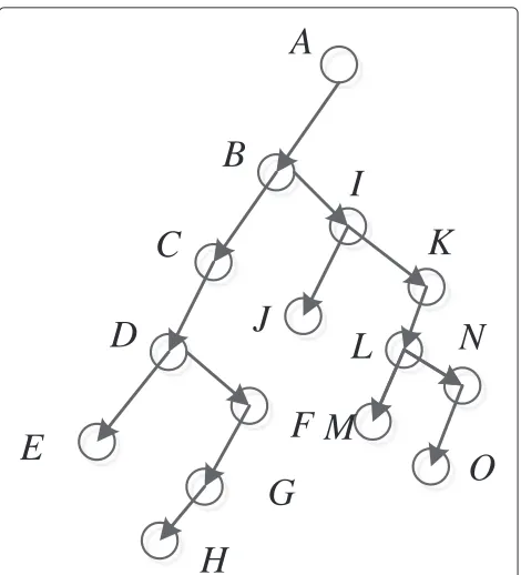 Fig. 7 An example for generation of disjoint path