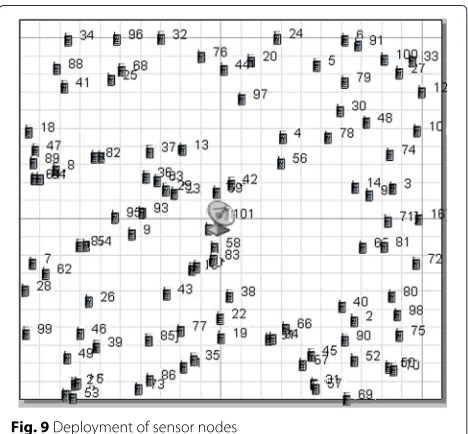 Table 1 Simulation experimental parameter settings