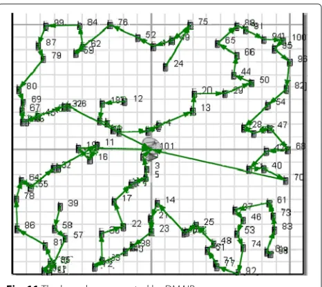 Fig. 11 The branches generated by DMAIP