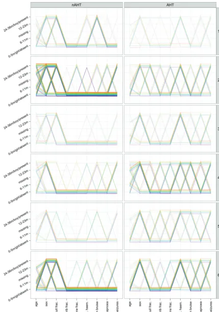 FIGURE A2Parallel-coordinates plot of the 10 imputed data sets.