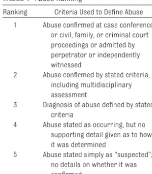 TABLE 1 Abuse Ranking