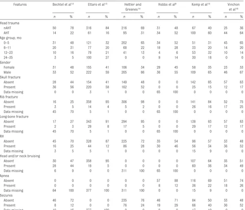 TABLE 3 Regression Analysis of Demographic Information: Global Test of Signiﬁcance of Age