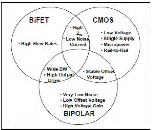 Figure 2.1:Comparison of different IC processors 