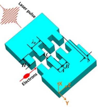 FIG. 1. Schematic of a dual-grating structure. kp, A, B, C, H, and D representgrating period, dielectric pillar width, pillar trench, vacuum channel gap, pil-lar height, and longitudinal misalignment level, respectively
