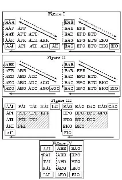 Figure 2: Valid syllogisms with comparative quantifiers (Peterson, 1985, 2000, modi- modi-fied)